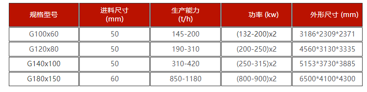 钛铁矿高压辊磨机